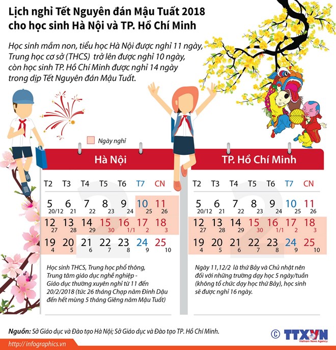 Lịch nghỉ Tết cho học sinh Hà Nội và TP.HCM