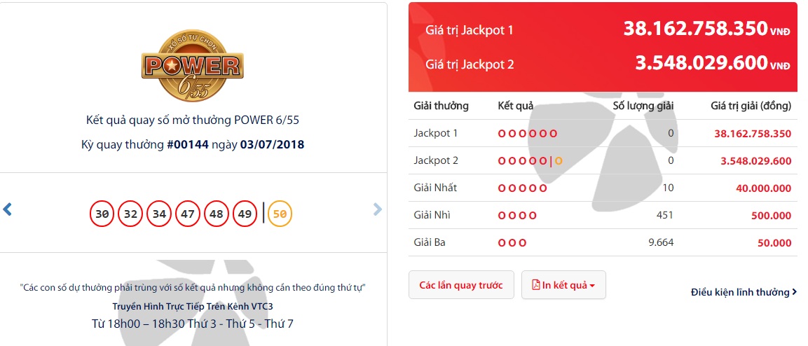 Kết quả xổ số Vietlott 3/7: Jackpot 1 Power 6/55 lên 38,1 tỷ đồng