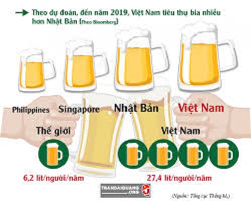 Theo WHO gần 80 nghìn người Việt Nam tử vong vì rượu, bia mỗi năm