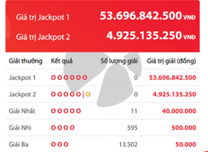 Kết quả xổ số Vietlott hôm nay 13/9: Jackpot hơn 53 tỷ sẽ về tay ai?