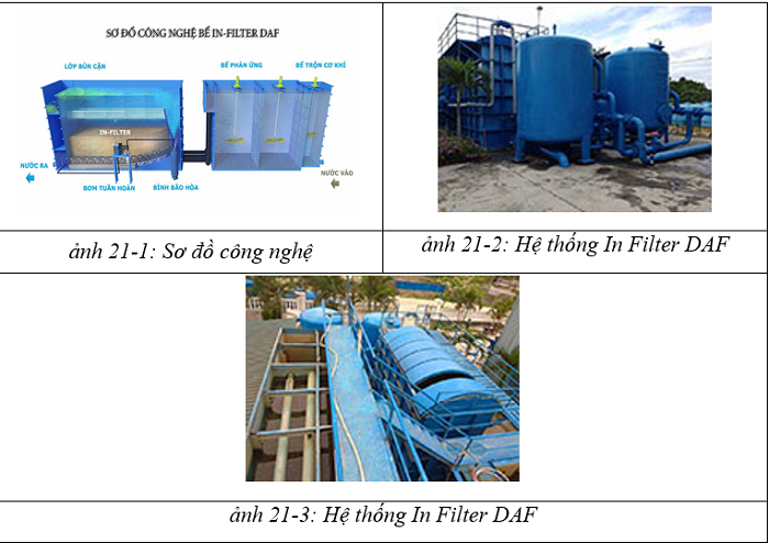 Công nghệ Infil tel Daf cho nhà máy xử lý nước di động ở Huế (Kỳ 21)