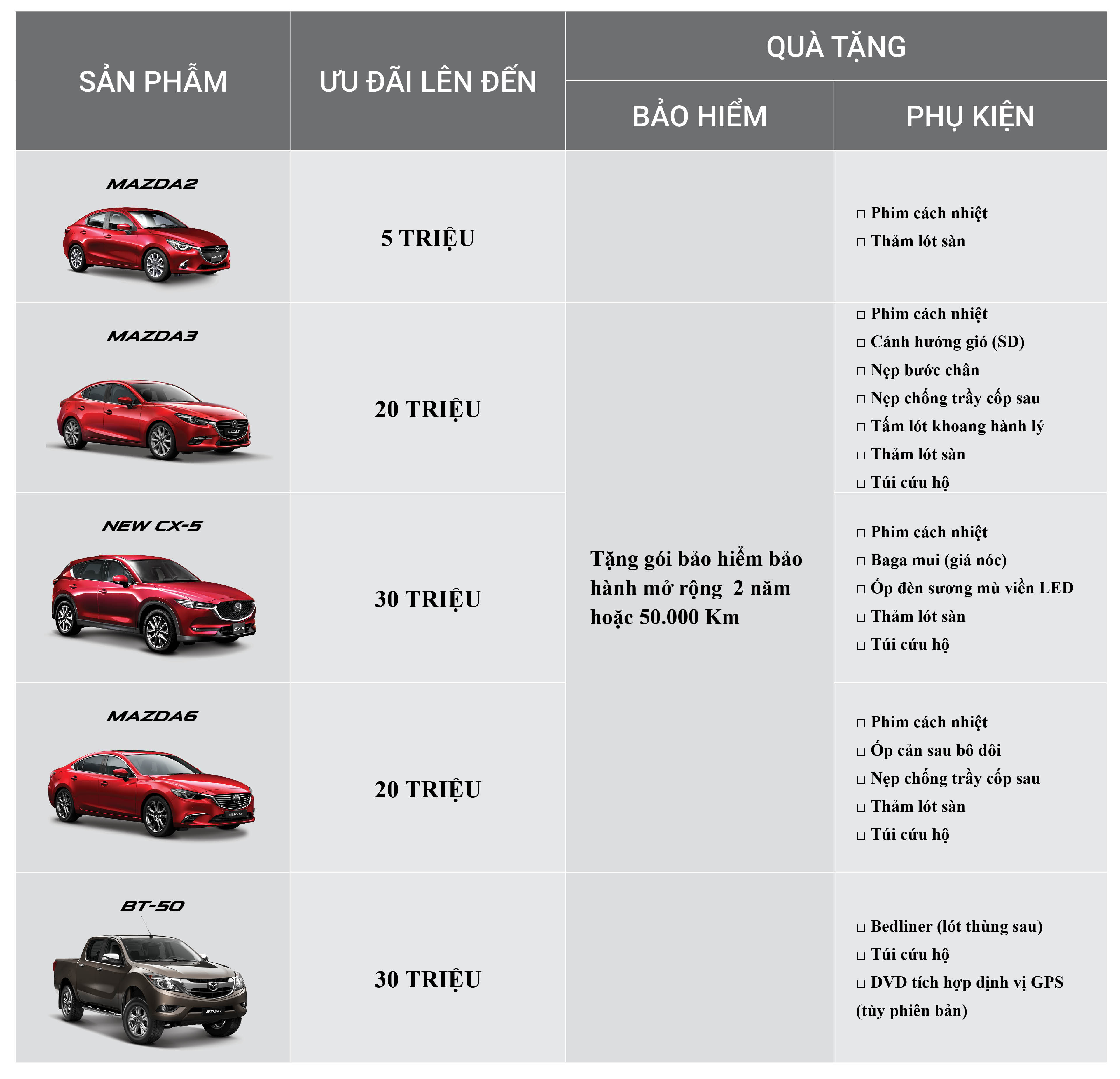 Vượt mốc 120.000 xe: Mazda ưu đãi lên đến 30 triệu đồng