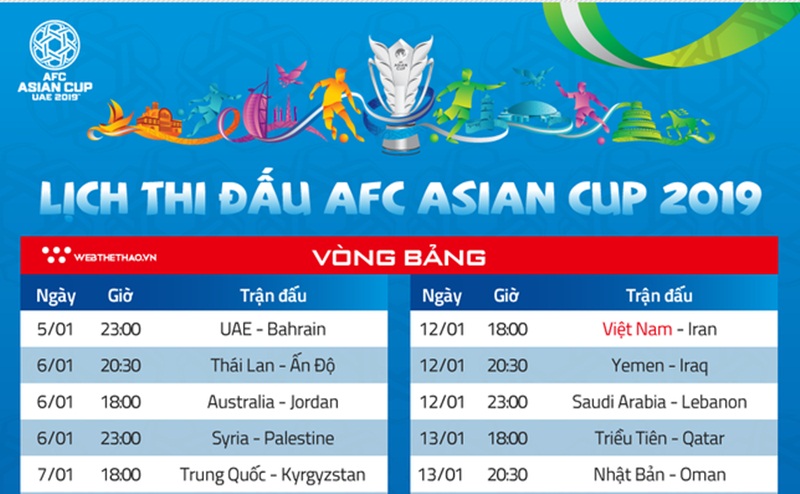 Lịch thi đấu của ĐT Việt Nam tại VCK ASIAN Cup 2019