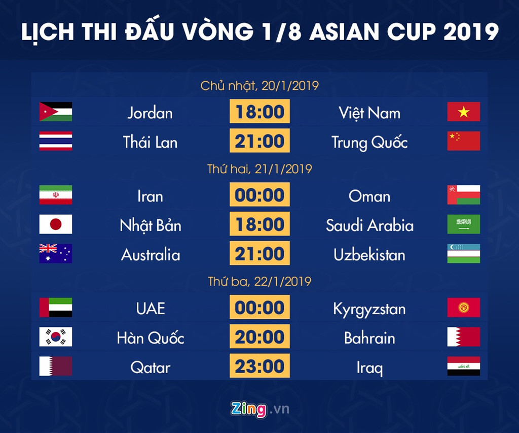 Lịch thi đấu vòng 1/8 Asian Cup 2019: Việt Nam 'chạm trán' Jordan