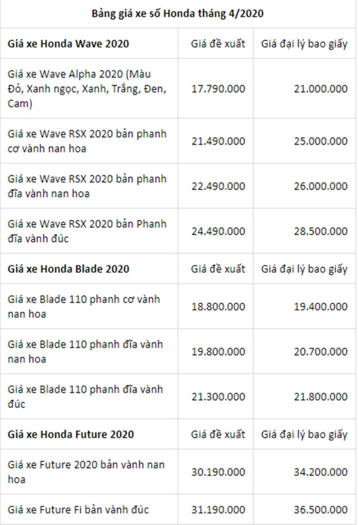 Old motorbike prices at Honda Hong Duc Haus Can Tho  MKT  YouTube