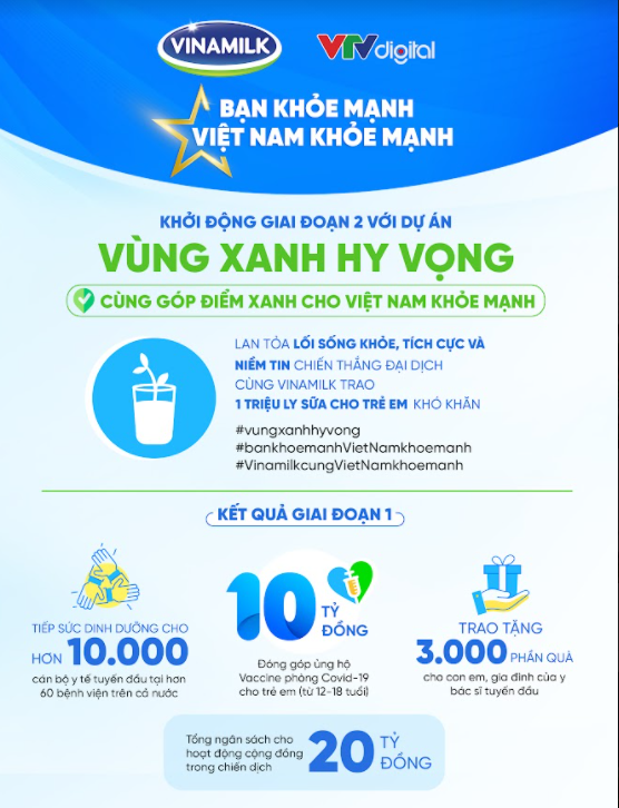Vinamilk tiếp nối chiến dịch “Bạn khỏe mạnh, Việt Nam khỏe mạnh” với dự án “Vùng xanh hy vọng” - Ảnh 1.