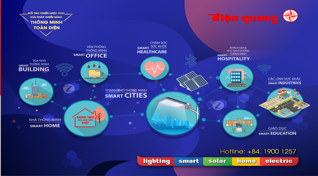 Giải pháp chiếu sáng Thành phố thông minh | Thông tin doanh nghiệp
