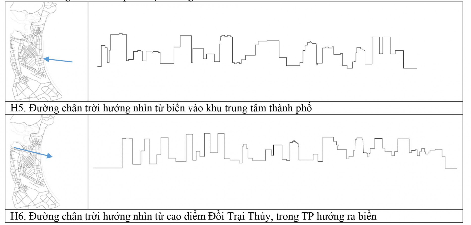 Ảnh hưởng của công trình nghỉ dưỡng cao tầng đến đường chân trời thành phố Nha Trang - Tạp chí Kiến Trúc