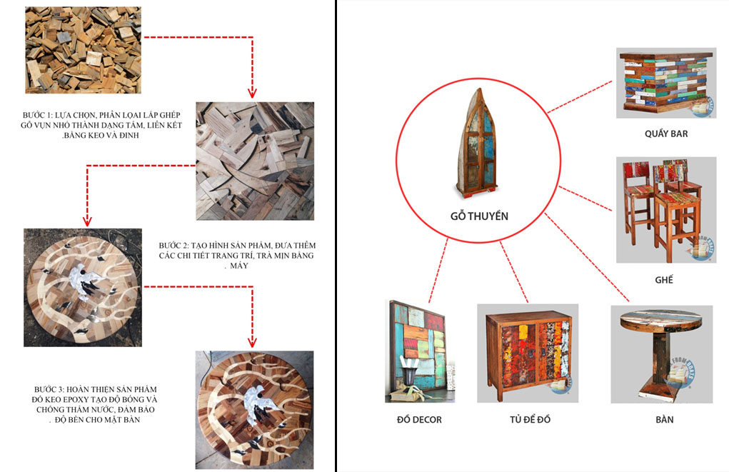Tái sử dụng vật liệu gỗ trong nội thất công trình nhà ở - Tạp chí Kiến Trúc