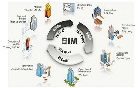 Nghiên cứu ứng dụng mô hình thông tin công trình (BIM) trong thiết kế, đánh giá công trình xanh theo hướng phát triển bền vững