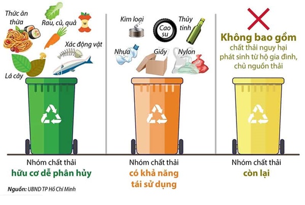 PRO Việt Nam thúc đẩy hoạt động phân loại rác tại nguồn - Ảnh 1