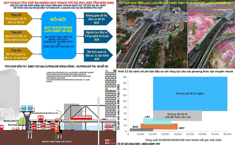 Các dự án đường sắt đô thị ngầm và trên cao ở Hà Nội: chỉ cần sửa hay cần suy nghĩ lại? | Tạp chí Kiến trúc Việt Nam