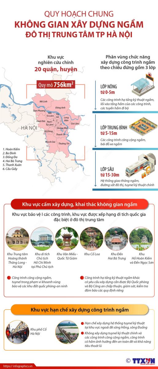 Infographics: Quy hoạch chung không gian xây dựng ngầm đô thị trung tâm Thành phố Hà Nội