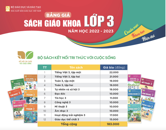 Chi tiết bảng giá sách giáo khoa mới lớp 3, 7, 10 - Giáo dục Việt Nam