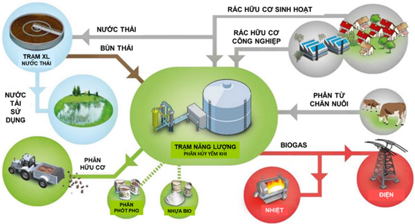 Hạ tầng kỹ thuật trong quy hoạch thành phố thông minh ở Việt Nam