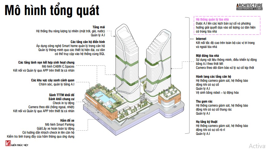 Tương lai không gian sống Việt Nam – Những tiếp cận kiến trúc đầu tiên | Tạp chí Kiến trúc Việt Nam