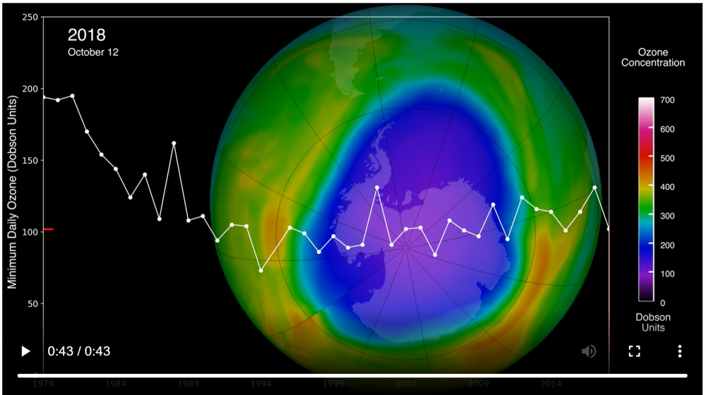 Chuyên gia nói gì về sự nguy hiểm của lỗ thủng ozone?