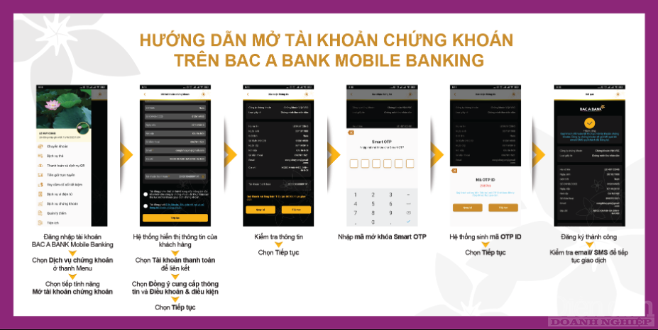 BAC A BANK ra mắt tính năng mở tài khoản chứng khoán trên Internet Banking & Mobile Banking | DIỄN ĐÀN TÀI CHÍNH
