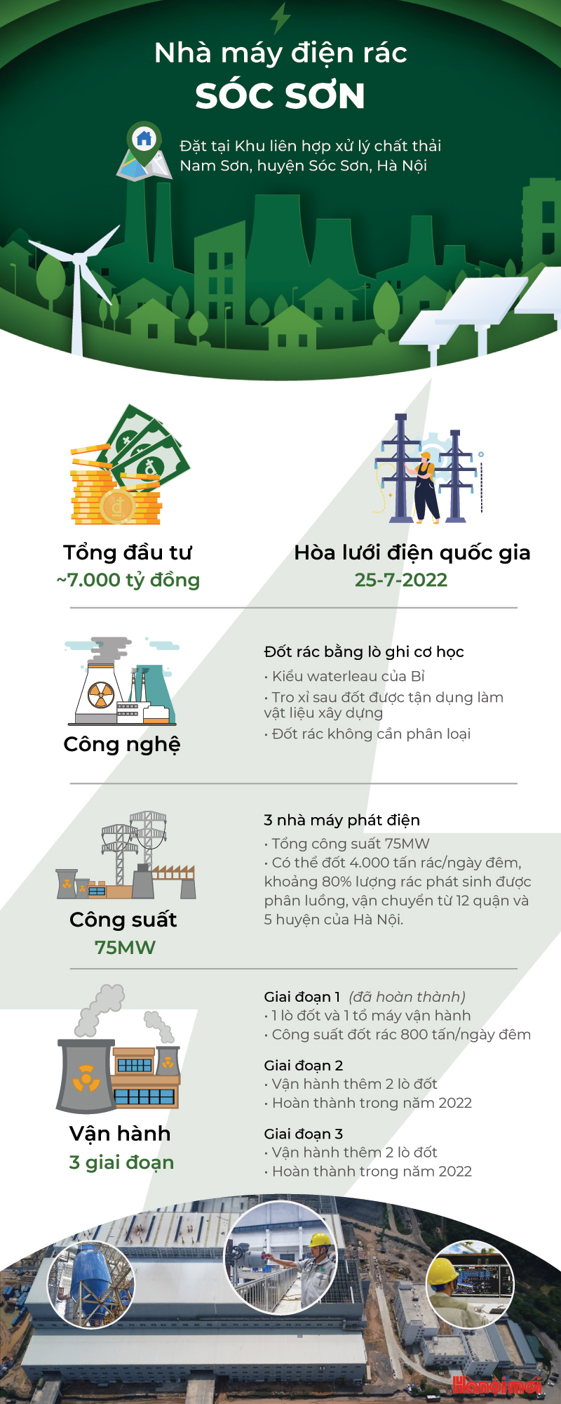 Thông tin về Nhà máy Điện rác Sóc Sơn (Hà Nội)