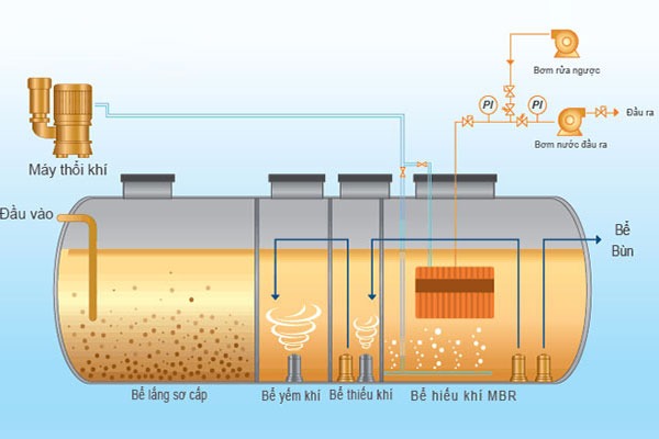 Sơ đồ xử lý nước thải MBR