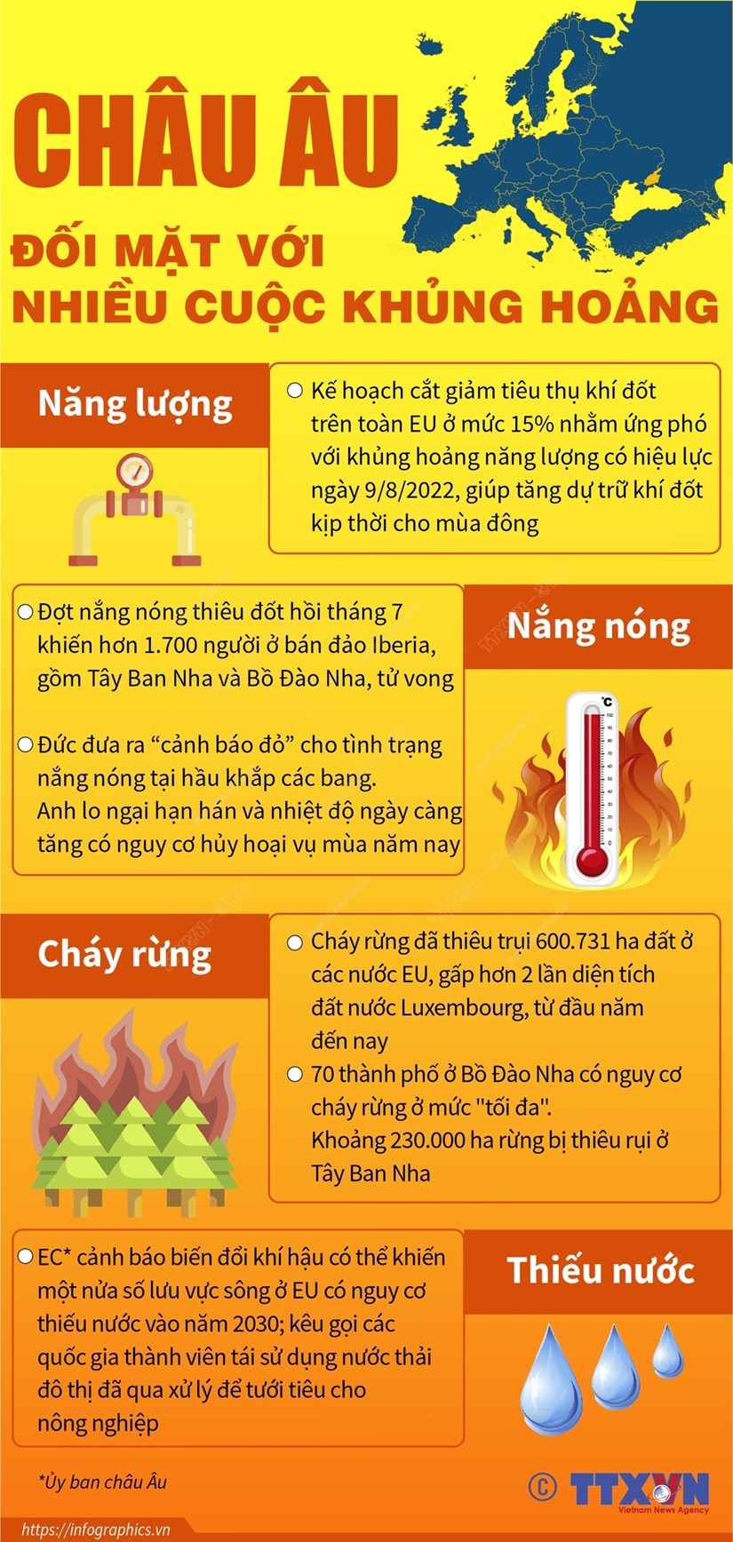 [Infographics] Chau Au doi mat voi nhieu cuoc khung hoang hinh anh 1