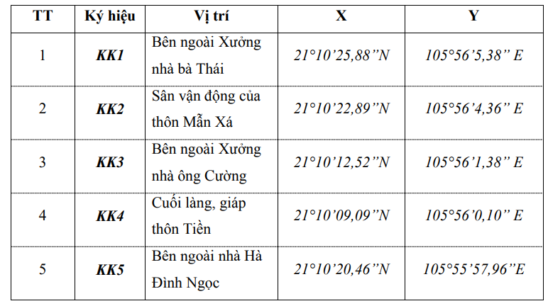 Thực trạng môi trường không khí, nước và chất thải rắn tại làng nghề thôn Mẫn Xá, xã Văn Môn, huyện Yên Phong, Bắc Ninh và đề xuất giải pháp giảm thiểu ô nhiễm