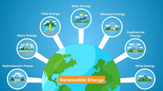 Năng lượng tái tạo và năng lượng không tái tạo