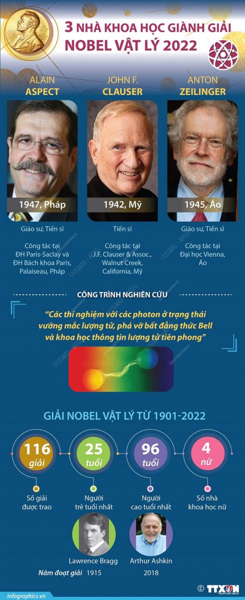 Thông tin ba nhà khoa học giành giải Nobel Vật lý 2022