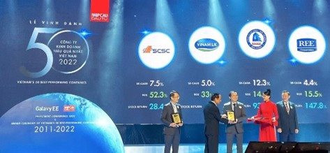 Vinamilk – Doanh nghiệp F&B duy nhất trong top 50 công ty kinh doanh hiệu quả nhất Việt Nam 11 năm liền