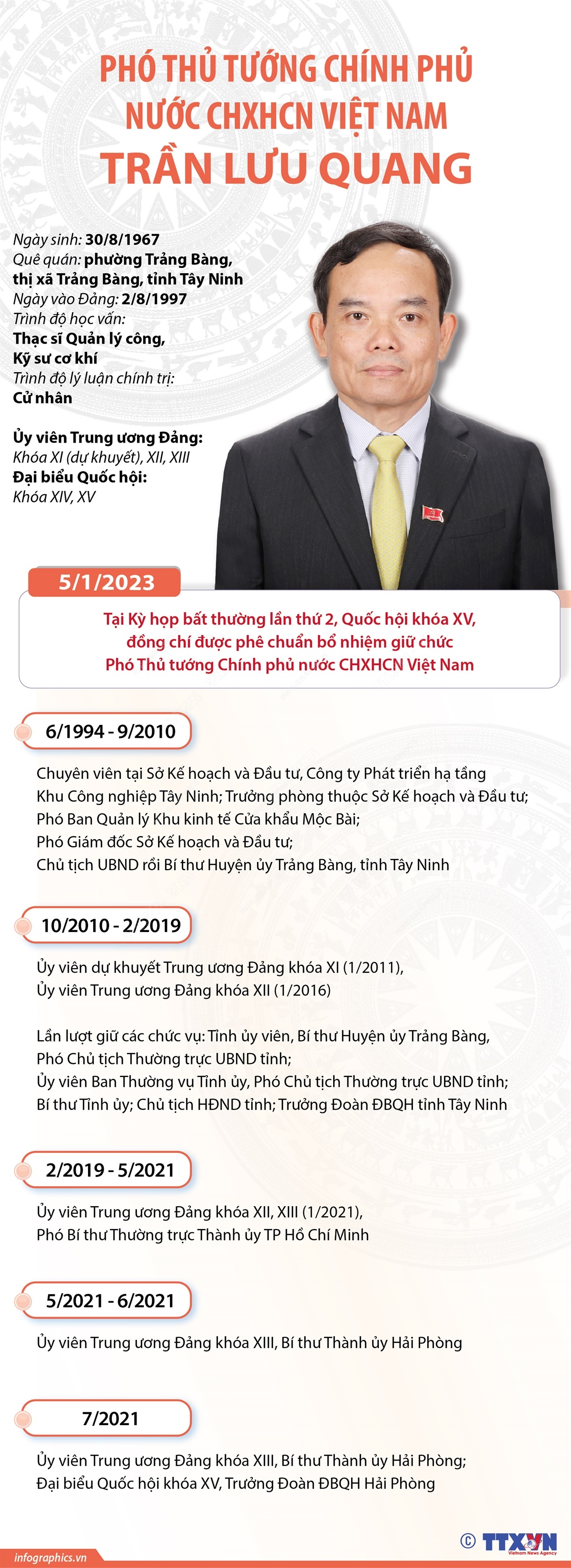 [INFOGRAPHIC] Quá trình công tác của Phó Thủ tướng Trần Lưu Quang - Ảnh 1.