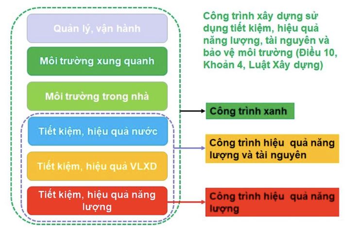 Công trình xanh Việt Nam – những chặng đường phát triển - Tạp chí Kiến trúc Việt Nam