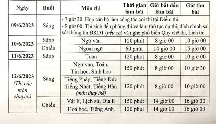 Cập nhật lịch thi tuyển sinh lớp 10 năm 2023 tại Hà Nội