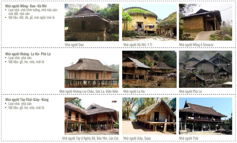 Yếu tố văn hóa bản địa trong thiết kế kiến trúc đương đại - Tạp chí Kiến Trúc