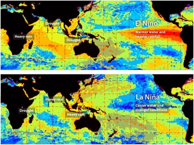 Pha nóng (El Nino) và pha lạnh (La Nina)
