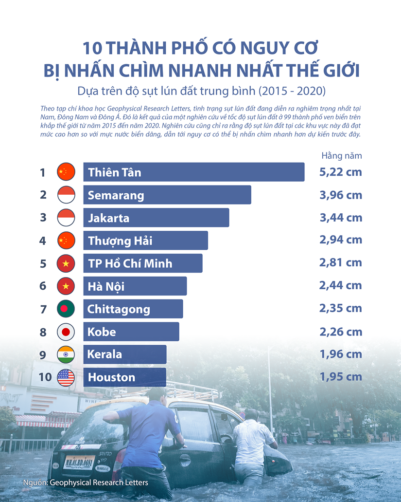 [Infographics] 10 thanh pho co nguy co bi nhan chim duoi muc nuoc bien hinh anh 1