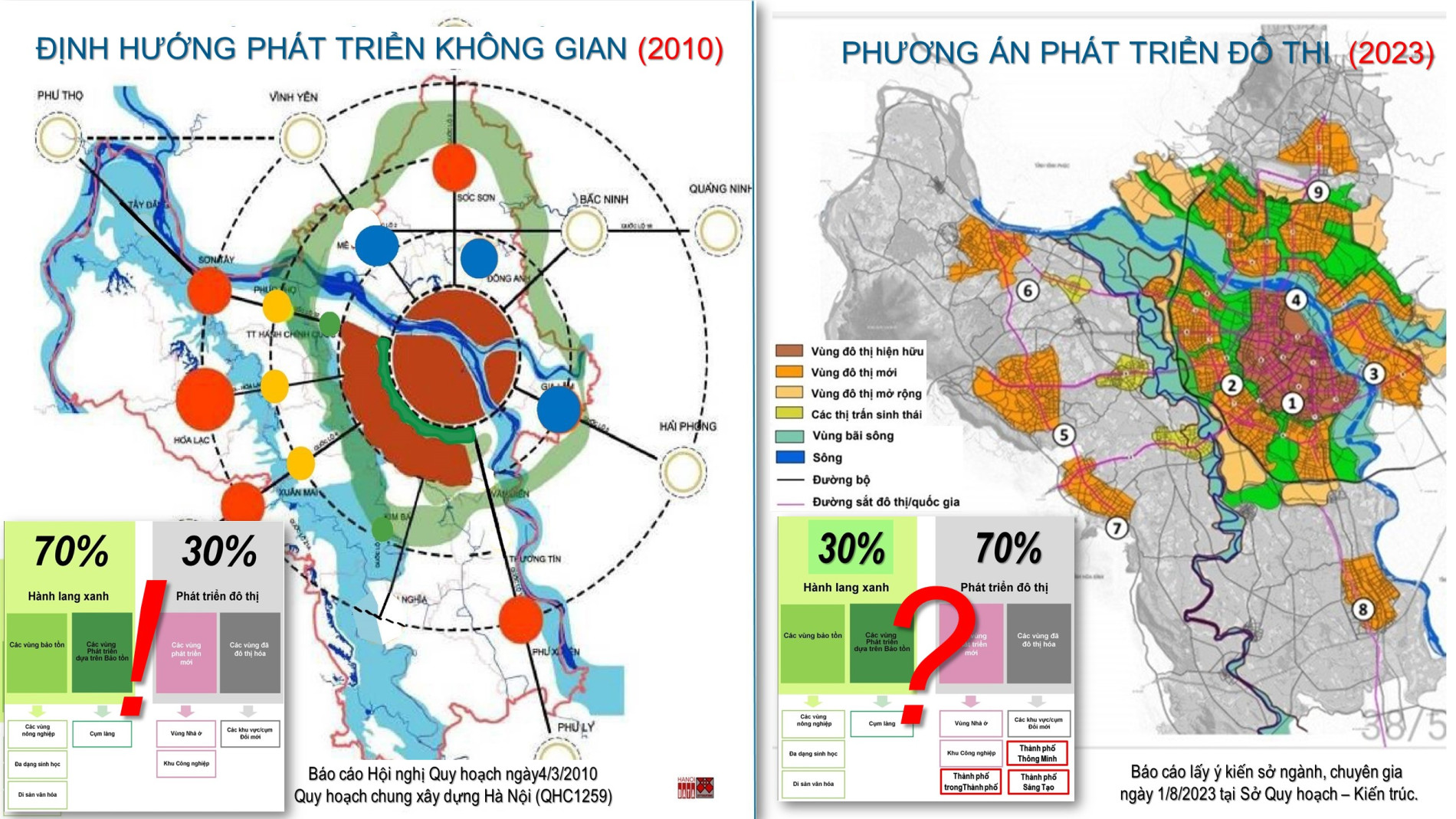 Nhìn lại sau 10 năm thực hiện chiến lược Phát triển KT-XH Hà Nội 2012-2022 - Bài 5: Quy hoạch Thủ đô khắc phục những hạn chế trong tập hợp thông tin đầu vào - Tạp chí Kiến trúc Việt Nam