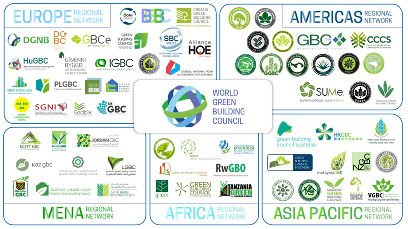 Chính sách toàn cầu vì một môi trường xây dựng bền vững