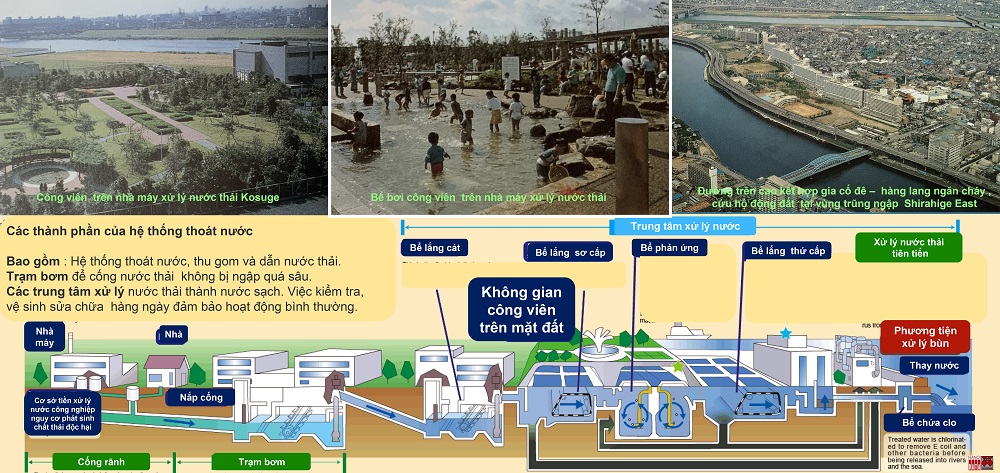 Quy hoạch Thủ đô: Kết quả sau 4 tháng thực hiện và 18 cuộc trao đổi - Bài 2: Không để tiền của xã hội trôi mãi theo dòng nước thải - Tạp chí Kiến trúc Việt Nam