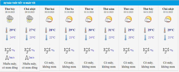Dự báo thời tiết Hà Nội 10 ngày.