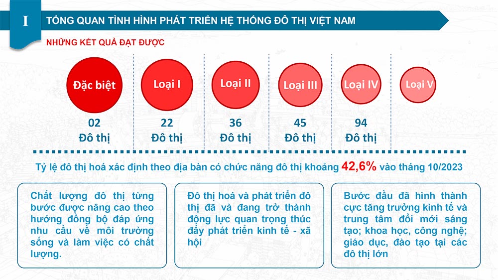 Các chính sách thúc đẩy quản lý phát triển bền vững đô thị Việt Nam