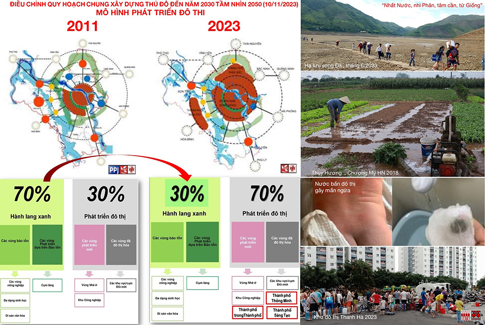 Góp ý “Điều chỉnh Quy hoạch chung xây dựng Thủ đô đến năm 2030 và tầm nhìn đến năm 2050” - Bài 5: Nước sạch ở đâu trong Quy hoạch Thủ đô - Tạp chí Kiến trúc Việt Nam