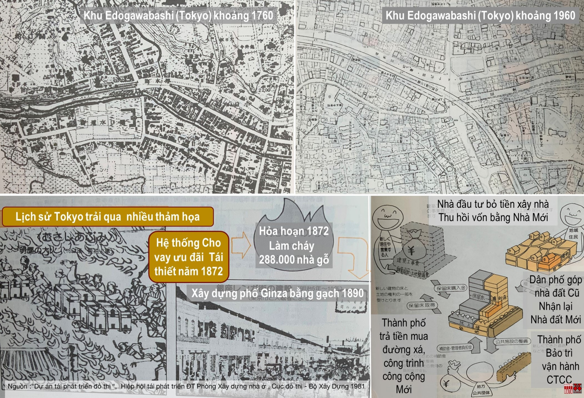 Góp ý “Điều chỉnh Quy hoạch chung xây dựng Thủ đô đến năm 2030 và tầm nhìn đến năm 2050” – Bài 11: Muốn khai thác đất đai theo định hướng TOD, Luật Đất Đai phải đi trước một bước - Tạp chí Kiến trúc Việt Nam