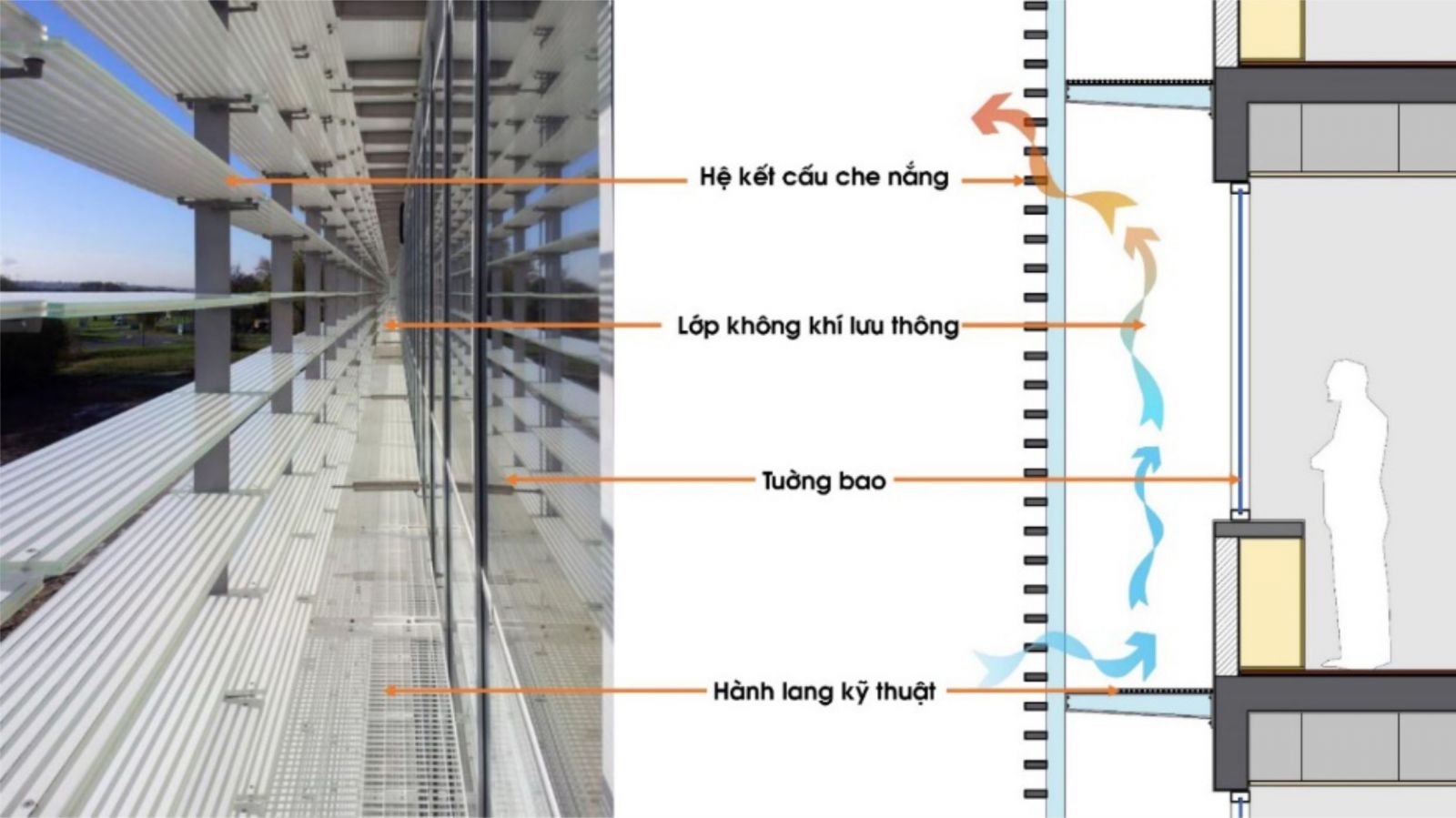 Sử dụng vật liệu kính trong thiết kế kiến trúc đạt hiệu quả năng lượng tại Việt Nam