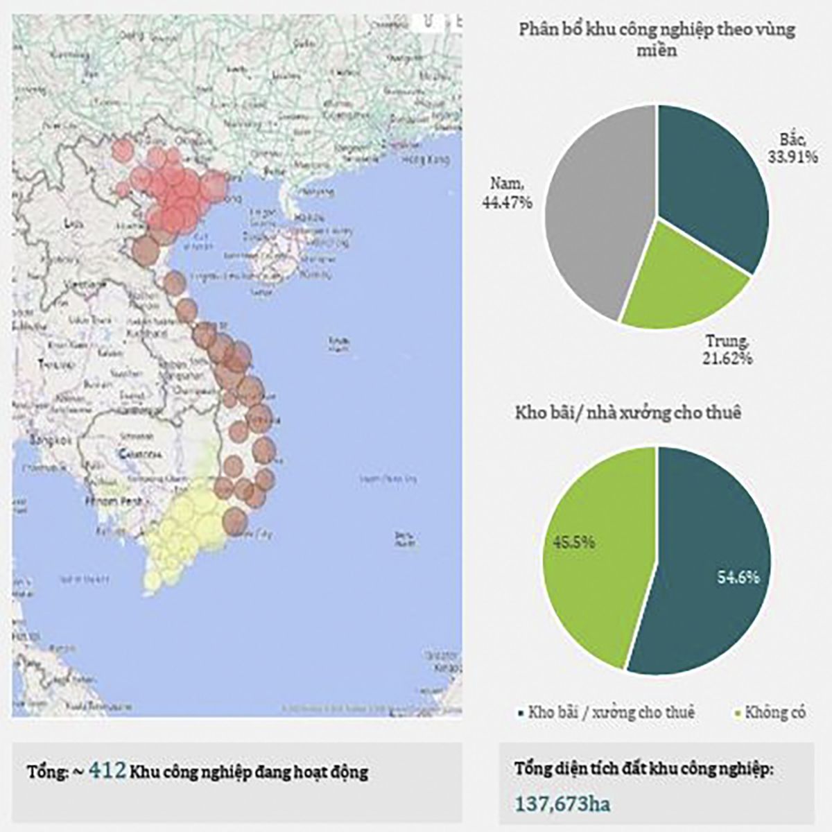 Hạ tầng KCN xanh tại Việt Nam: Thực trạng & triển vọng