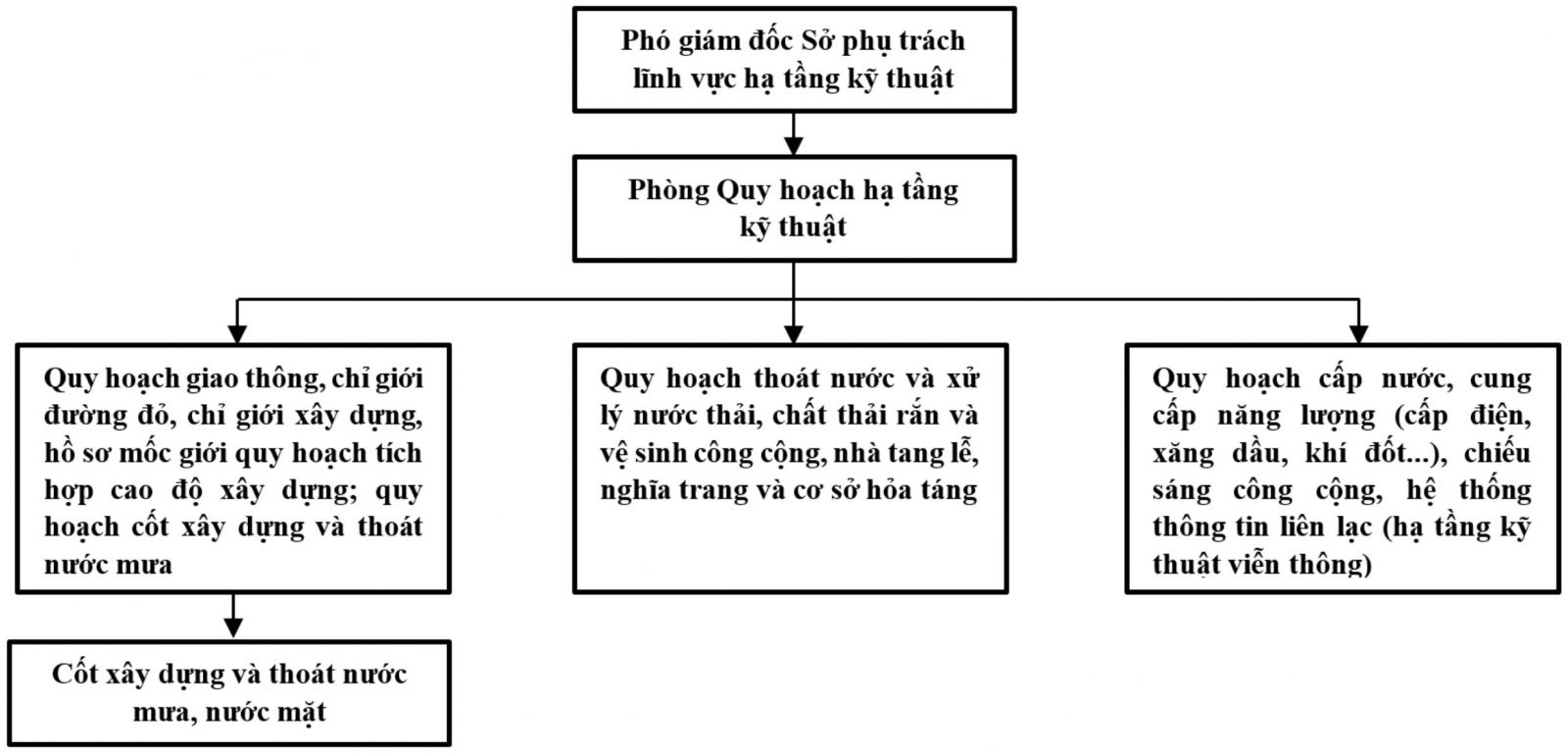 Hoàn thiện giải pháp quản lý cốt xây dựng tại đô thị trung tâm Hà Nội