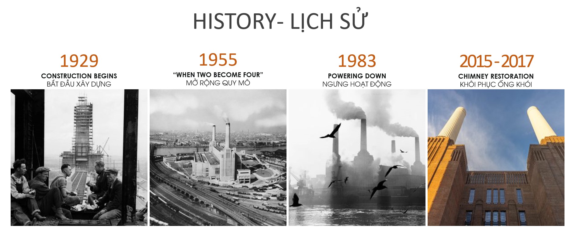 Hình 2: Lịch sử các giai đoạn của nhà máy