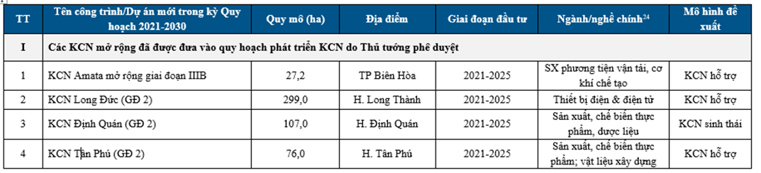 Toàn cảnh quy hoạch khu công nghiệp Đồng Nai đến năm 2030 sắp được Thủ tướng duyệt - CafeLand.Vn...