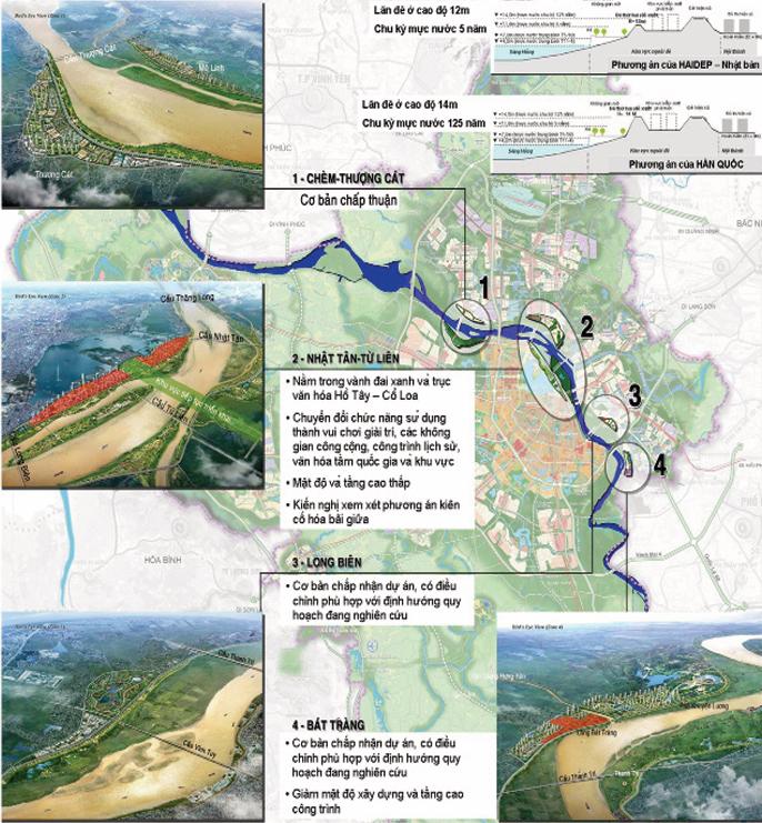 Đề dẫn thực trạng và định hướng phát triển khu vực bãi giữa và bãi nổi Sông Hồng - Tạp chí Kiến Trúc