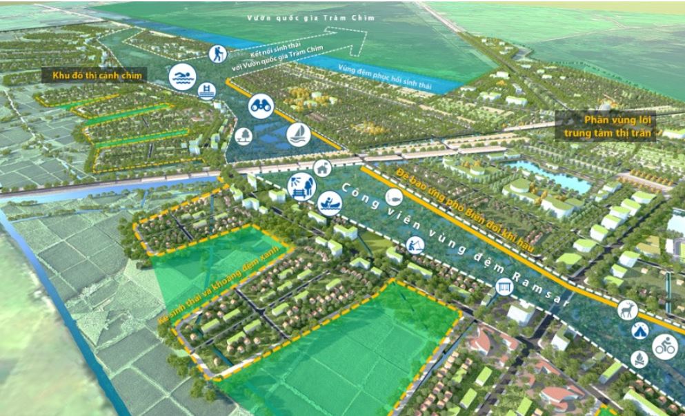 Ý tưởng về vành đai công viên sinh thái gắn kết thị trấn Tràm Chim mở rộng với hành lang vùng đệm của Vườn Quốc gia Tràm Chim (Nguồn: EAI)