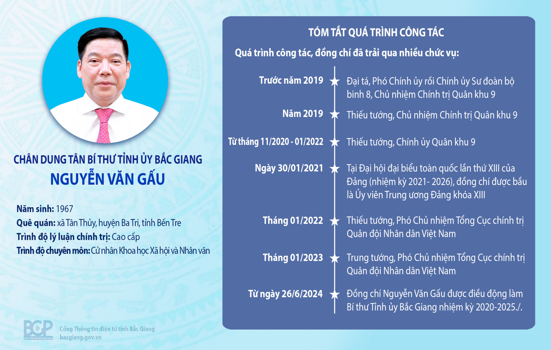 Chân dung tân Bí thư Tỉnh ủy Bắc Giang